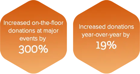 Qgiv testimonial statistics